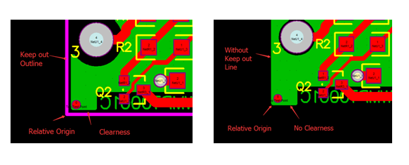 outline layers outline layers