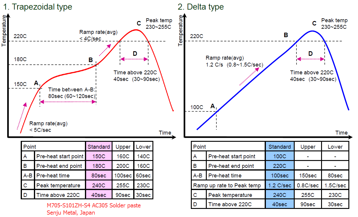 reflow soldering reflow soldering