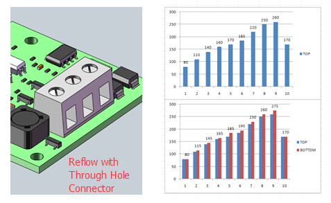 reflow with through-hole connector reflow with through-hole connector